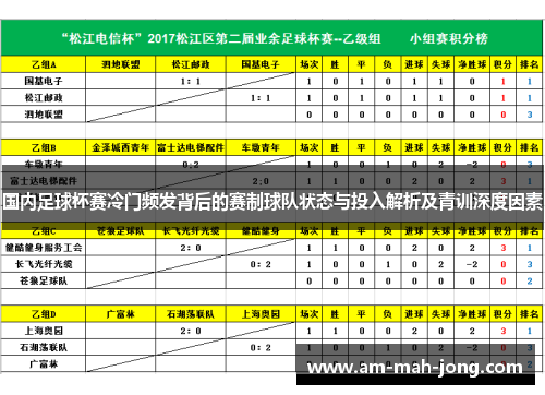国内足球杯赛冷门频发背后的赛制球队状态与投入解析及青训深度因素