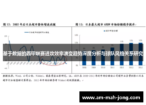 基于数据的西甲联赛进攻效率演变趋势深度分析与球队风格关系研究