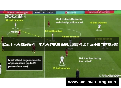 欧冠十六强格局解析：前八强球队综合实力深度对比全面评估与前景展望