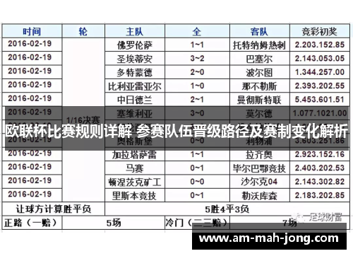 欧联杯比赛规则详解 参赛队伍晋级路径及赛制变化解析 欧联杯比赛规则详解 参赛队伍晋级路径及赛制变化解析